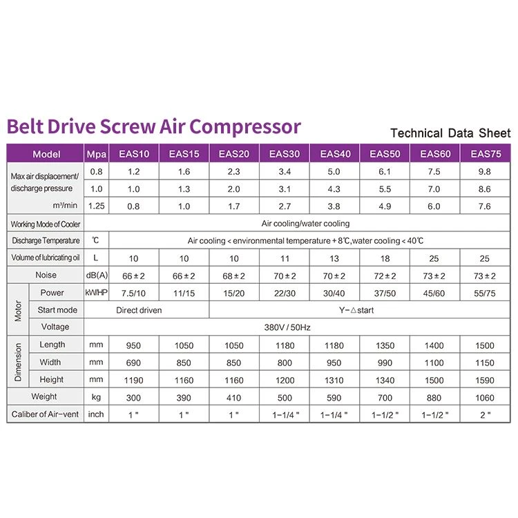 datasheet of Oil Flooded Rotary Screw Air Compressors